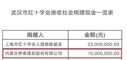 内蒙古伊泰集团有限公司