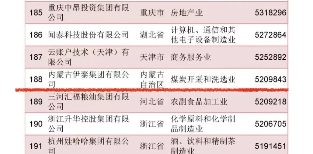 内蒙古伊泰集团有限公司
