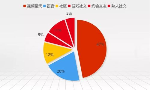 年底复盘 2021年,是谁在 冲榜